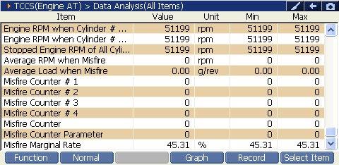 2000 RPM preview